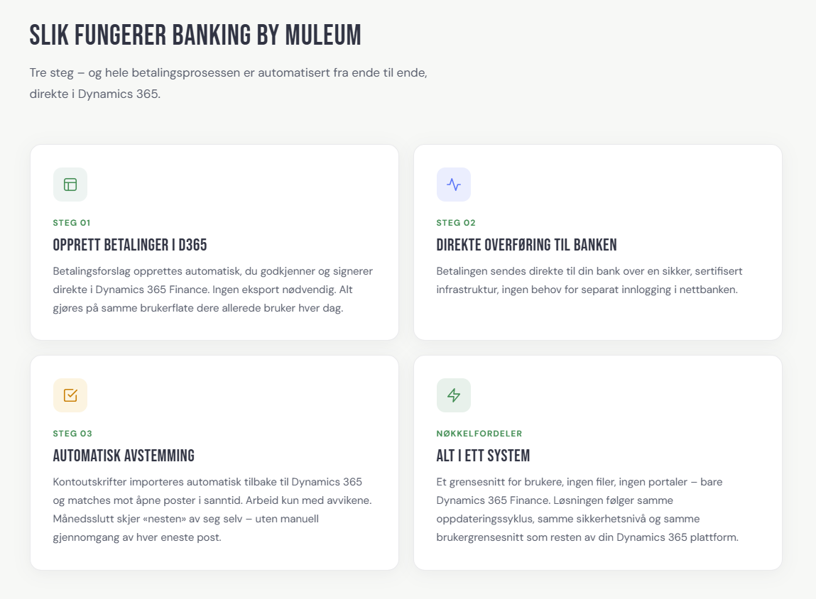 Ny presentasjon av Banking by Muleum